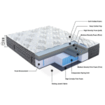 ELITE DREAM EURO TOP MATTRESS - Image 4