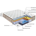 RIVIERA REST PILLOW TOP MATTRESS - Image 2