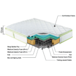 SERENITY PILLOW TOP MATTRESS - Image 2