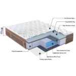 VALENCIA BLISS EURO TOP MATTRESS - Image 2